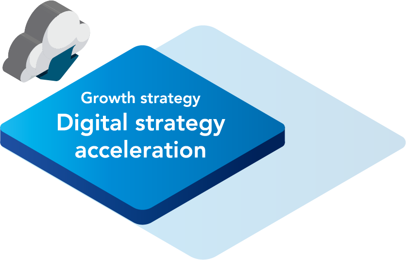 Growth strategy Digital strategy acceleration