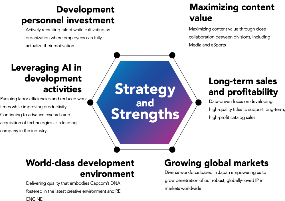 Strategy and Strengths