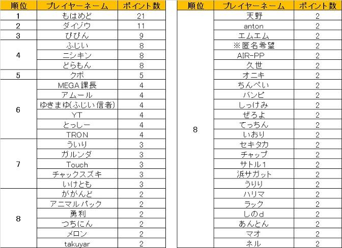 軽_5月ランキング表.jpg