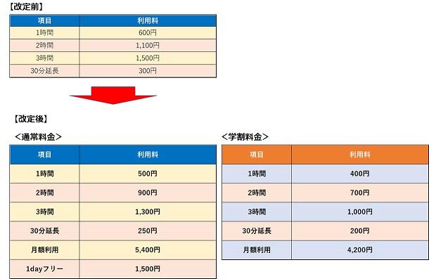 サイズ50_通常料金まとめ.jpg