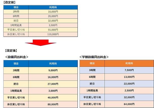 サイズ50_設備貸出料金まとめ.jpg