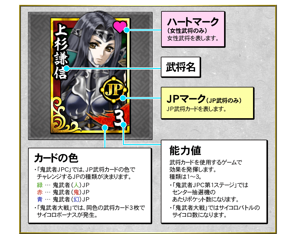 武将カードの説明