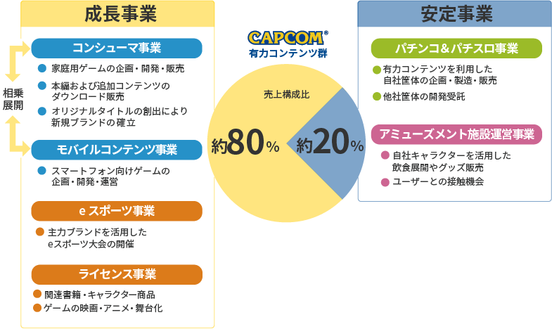 事業内容