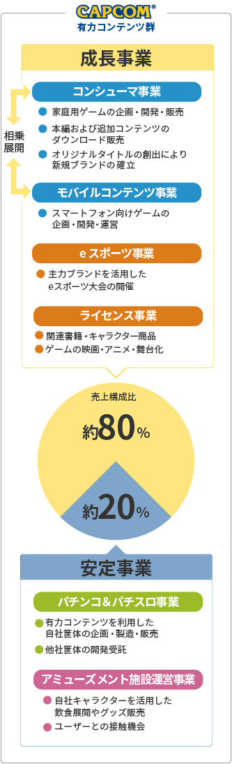 事業内容