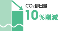 CO2排出量