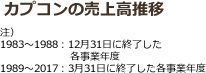 カプコンの売上高推移　注）1983～1988：12月31日に終了した各事業年度/　1989～2017：3月31日に終了した各事業年度