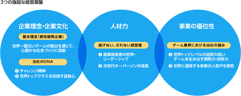 3つの強固な経営基盤