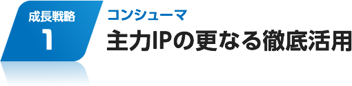 成長戦略1　コンシューマ：主力IPの更なる徹底活用