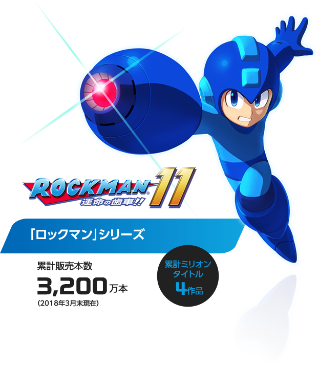 「ロックマン」シリーズ　累計販売本数3,200万本/累計ミリオンタイトル4作品