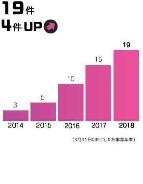 19回/4回 UP