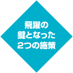 飛躍の鍵となった2つの施策