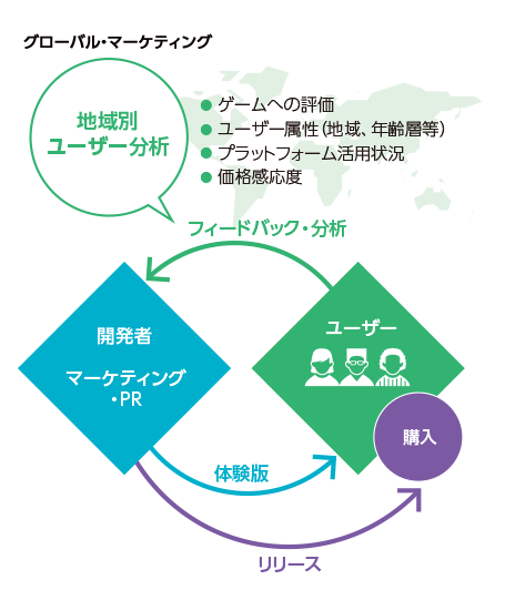 図：グローバル・マーケティング