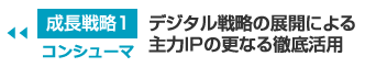 成長戦略1　モバイル：デジタル戦略の展開による主力IPの更なる徹底活用