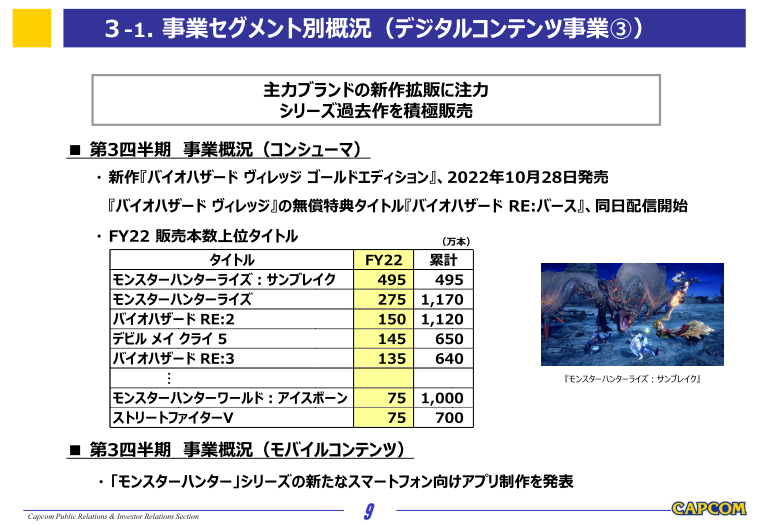 株式会社カプコン | 2023年3月期 第3四半期 決算カンファレンスコール