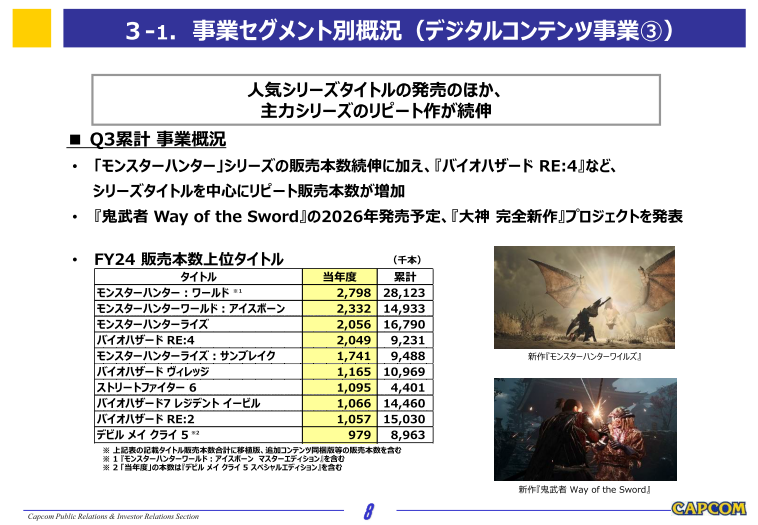 株式会社カプコン | 2025年3月期 第3四半期 決算カンファレンスコール