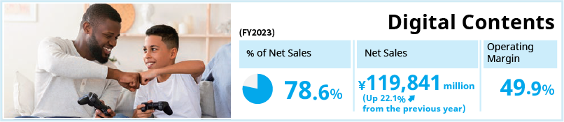 Digital Contents / % of Net Sales 77.9% / Net Sales 98,158 million yen (up 12.1% from the previous year) / Operating Margin 54.5%