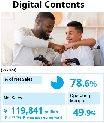 Digital Contents / % of Net Sales 77.9% / Net Sales 98,158 million yen (up 12.1% from the previous year) / Operating Margin 54.5%
