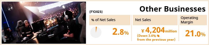 Other Businesses / % of Net Sales 4.6% / Net Sales 4,390 million yen (Down 0.1% from the previous year) / Operating Margin 32.9%