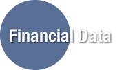 Financial Data