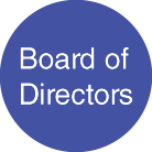 Board of Directors