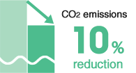 CO2 emissions 10% reduction