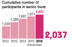 Cumulative number of participants in senior tours