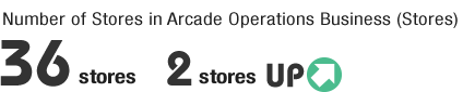 Number of Stores in Arcade Operations Business (Stores) 36 stores, 2 stores UP