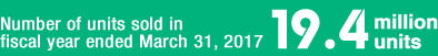 Number of units sold in fiscal year ended March 31, 2017 19.4 million units