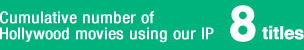 Cumulative number of Hollywood movies using our IP 8 titles