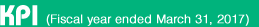 KPI (Fiscal year ended March 31, 2017)