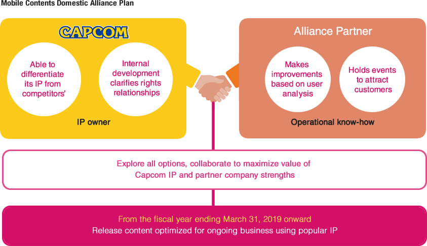 Mobile Contents Domestic Alliance Plan