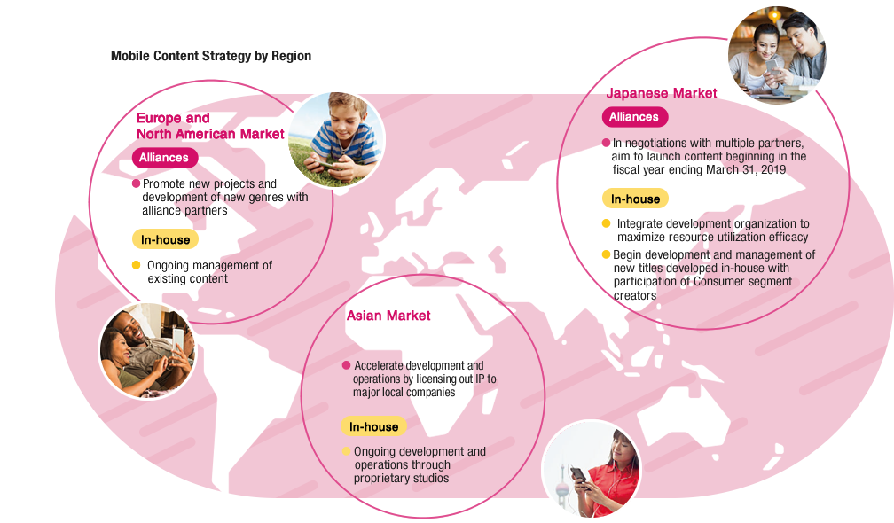 Mobile Content Strategy by Region