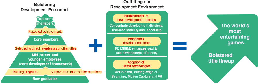 Bolstering Development Personnel