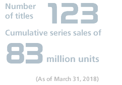 Number of titles：123, Cumulative series sales of 83 million units