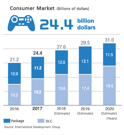 Analysis of games launched in 2022 so far