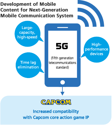 Development of Mobile Content for Next-Generation Mobile Communication System