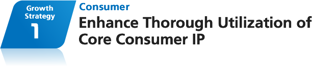 Growth Strategy 1　Consumer: Enhance Thorough Utilization of Core Consumer IP