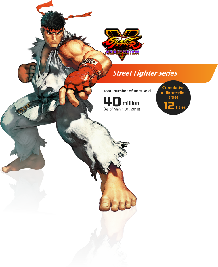 Street Fighter series/ Total number of units sold: 40 million/ Cumulative million-seller titles: 12 titles