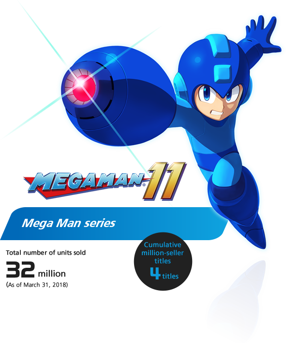 Mega Man series/ Total number of units sold: 32 million/ Cumulative million-seller titles: 4 titles