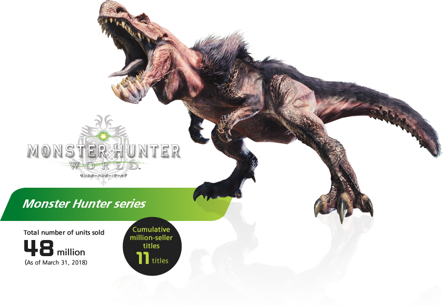 Monster Hunter series/Total number of units sold: 48 million/ Cumulative million-seller titles: 11 titles