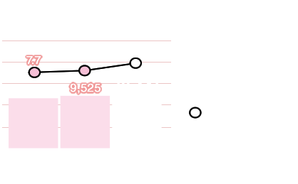 Net Sales / Operating Margins: Net Sales 10,231 million yen, Operating Margin 8.6%