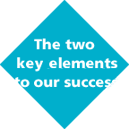 The two keyelements toour success