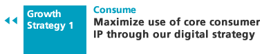 Growth Strategy 1 Consumer: Maximize use of core consumerIP through our digital strategy