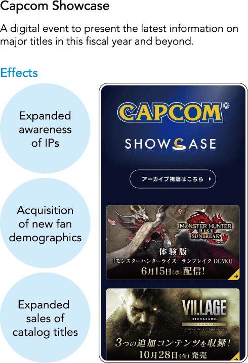 Capcom Showcase