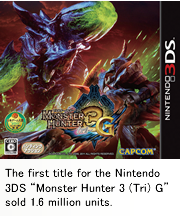 The first title for the Nintendo 3DS “Monster Hunter 3 (Tri) G” sold 1.6 million units.