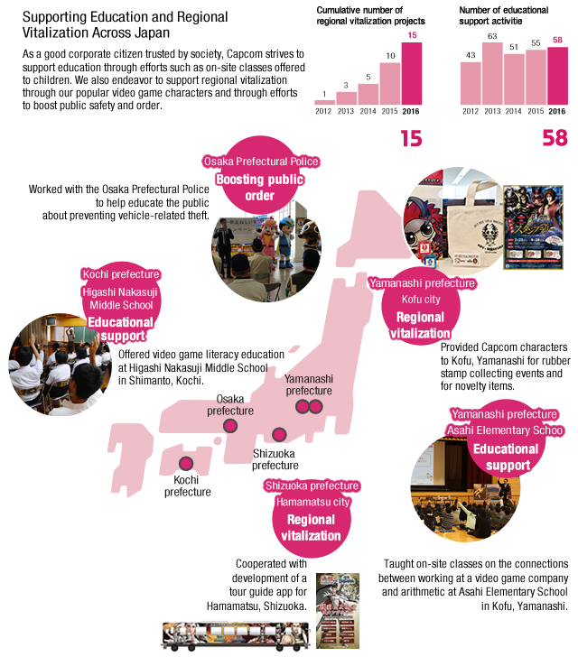 Image: Supporting Education and Regional Vitalization Across Japan