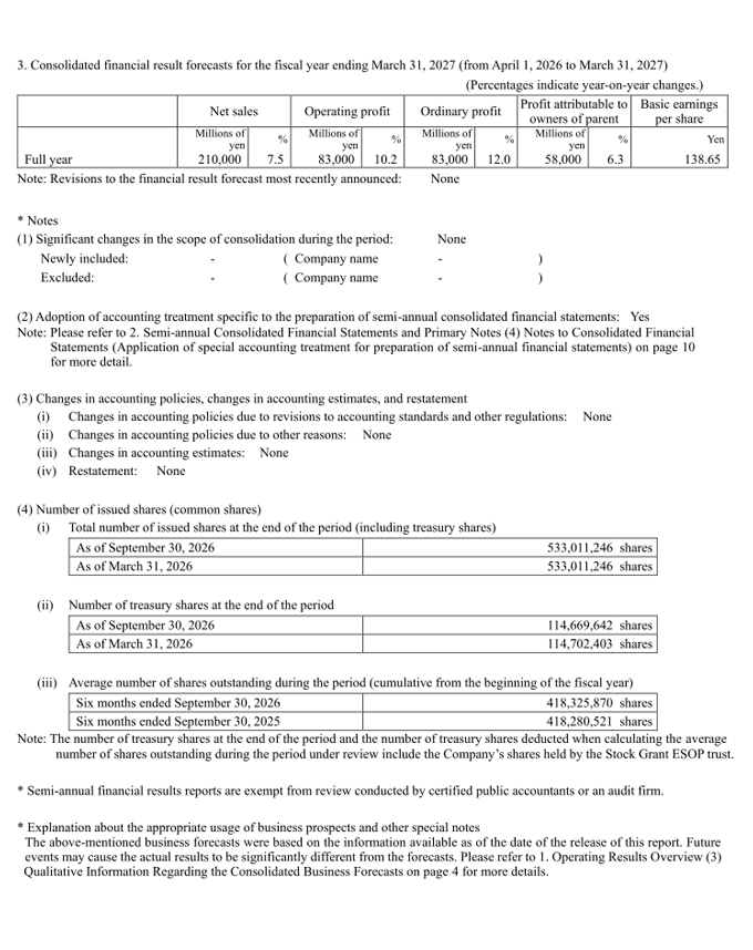 Summary of Financial Results – Page 2