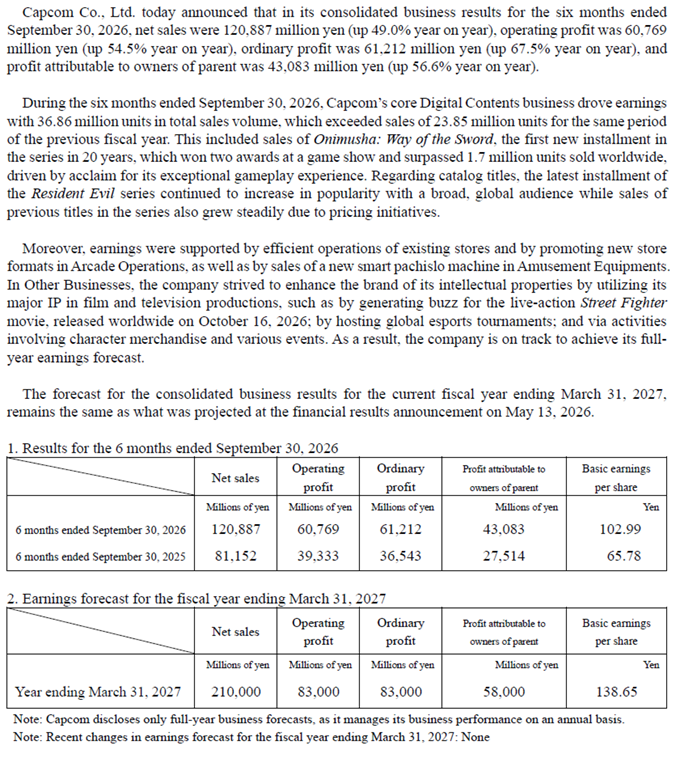 Maintext: Sales and Profits Increase Year on Year in Capcom’s Consolidated Results for the Six Months Ended September 30, 2026. Making steady progress toward its Full-Year Earnings Forecast.