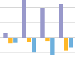 Cash Flows (Japan GAAP)