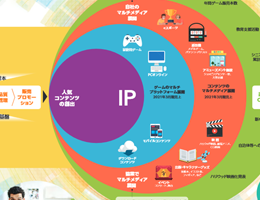 価値創造モデル